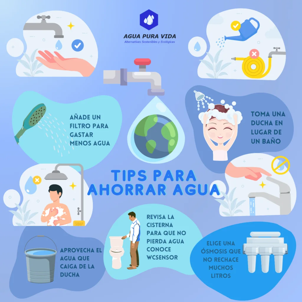 Consejos para ahorrar agua en tiempos de sequía TIPS PARA AHORRAR AGUA 1024x1024