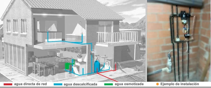 ¿Por qué instalar un descalcificador en casa?